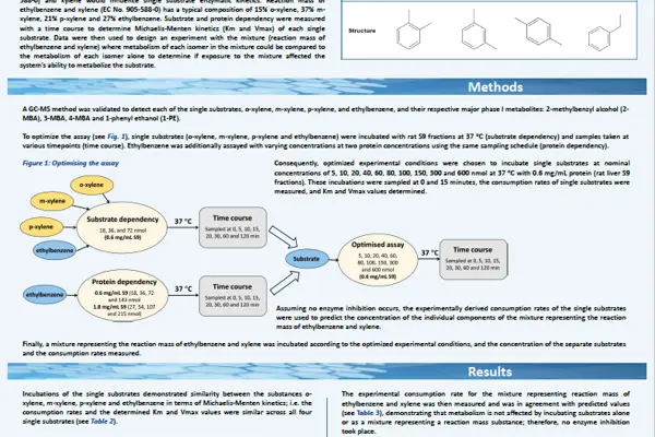 In vitro metabolism of ethylbenzene and xylene isomers in rat liver S9