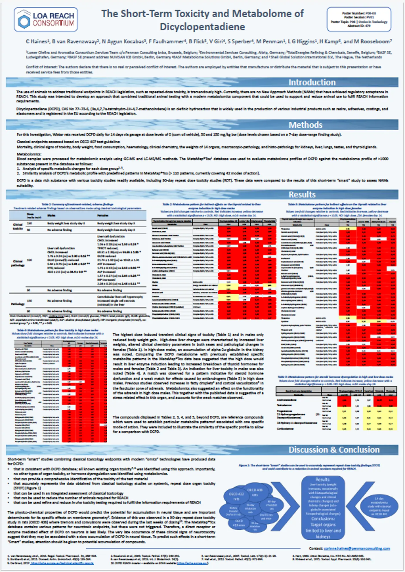 The Short-Term Toxicity and Metabolome of Dicyclopentadiene