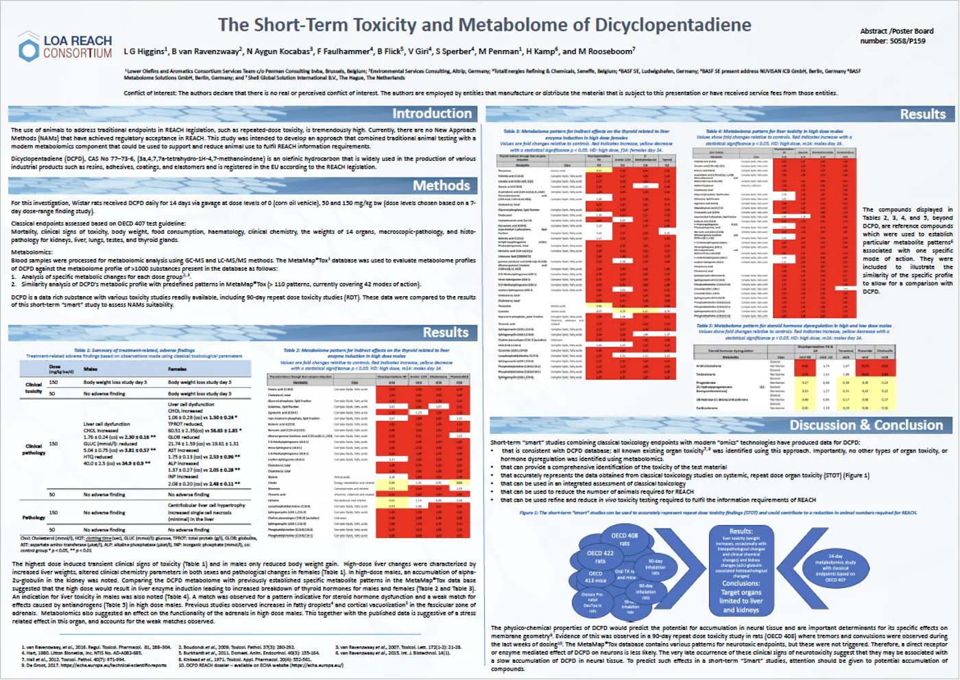 The Short-Term Toxicity and Metabolome of Dicyclopentadiene 