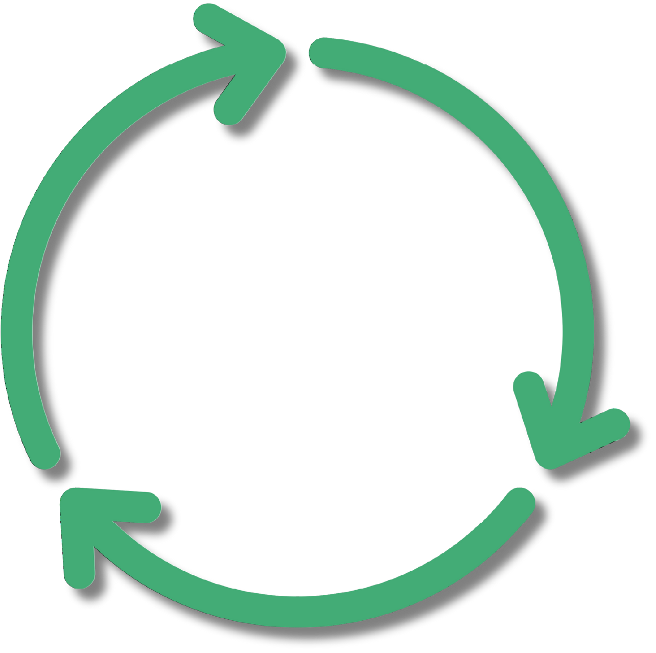 Lifecycle Clarity for Non-Experts