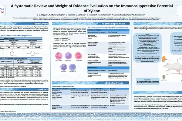 A Systematic Review and Weight of Evidence Evaluation on the Immunosuppressive Potential of Xylene