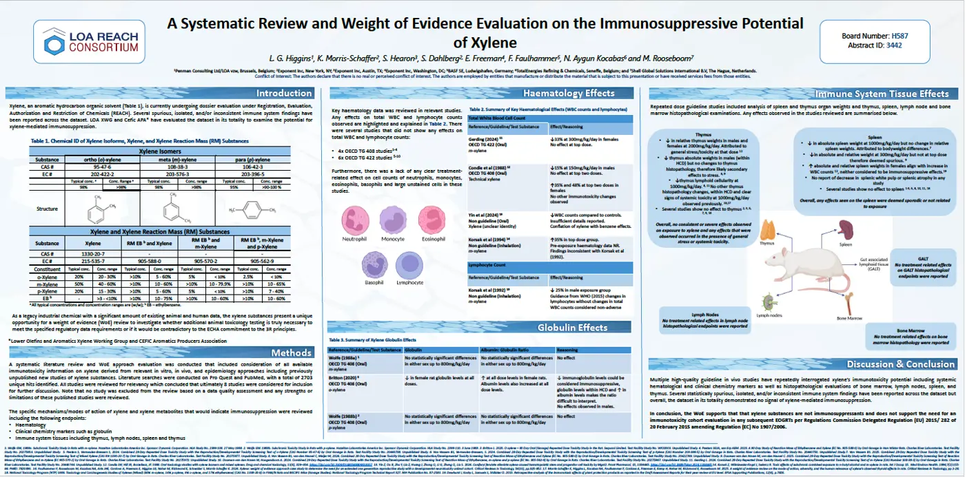 A Systematic Review and Weight of Evidence Evaluation on the Immunosuppressive Potential of Xylene