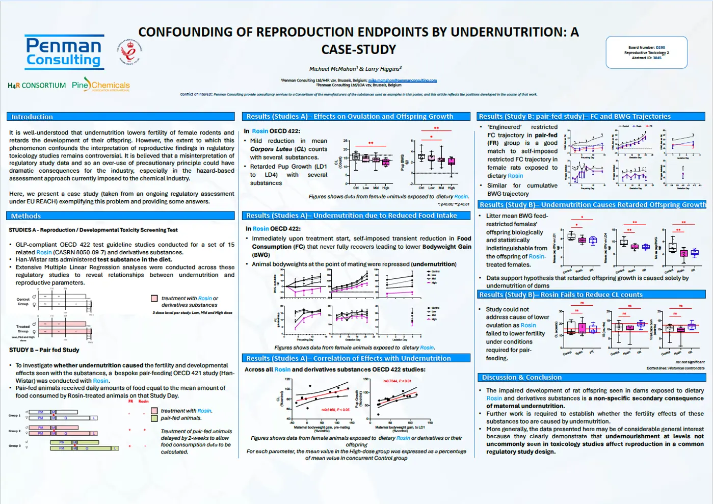 A Cofounding Endpoints by Undernutrition: A Case Study 