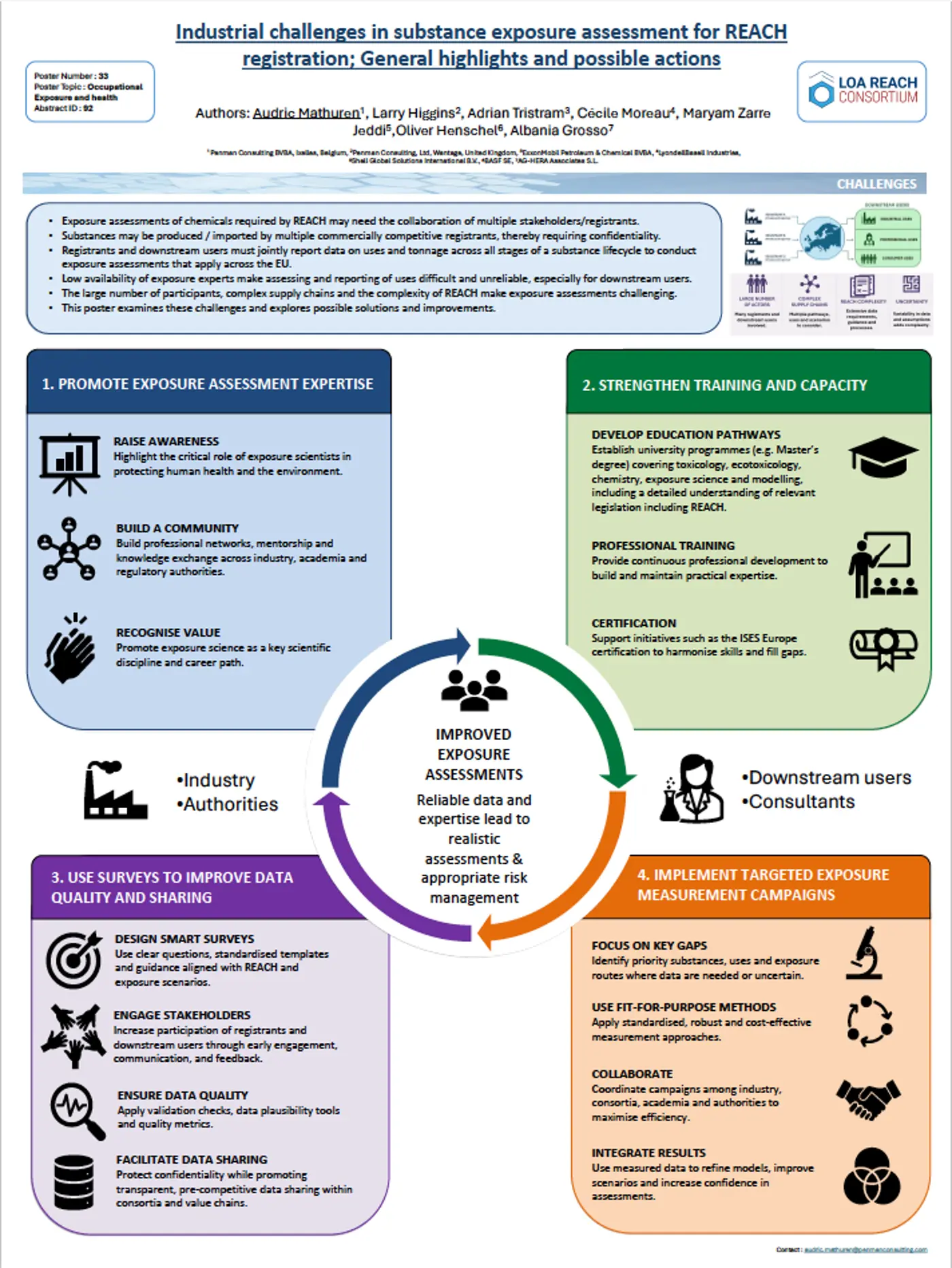 Industrial challenges in substance exposure assessment for REACH registration; General highlights and possible actions