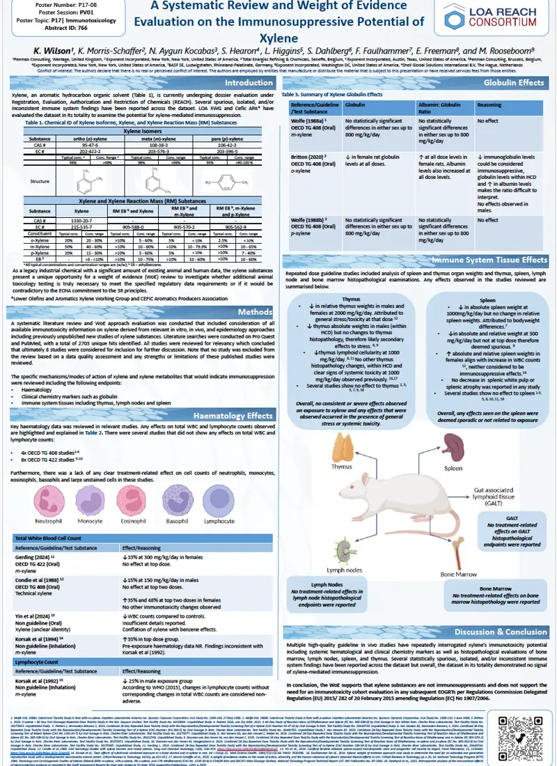 A Systematic Review and Weight of Evidence Evaluation on the Immunoppressive Potential of Xylene 
