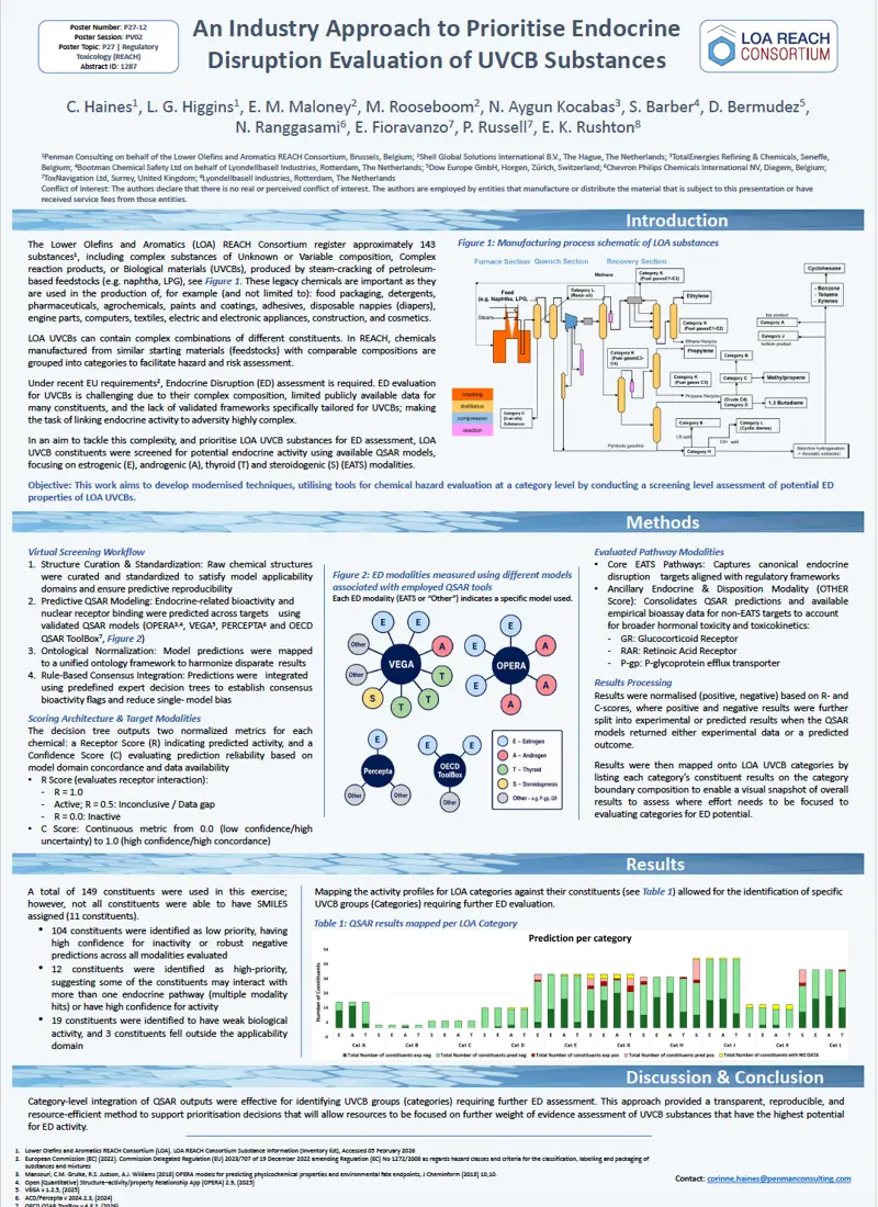 An Industry Approach to Prioritise Endocrine Disruption Evaluation of UVCB Substances 