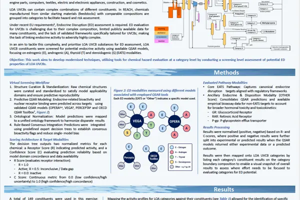 An Industry Approach to Prioritise Endocrine Disruption Evaluation of UVCB Substances 