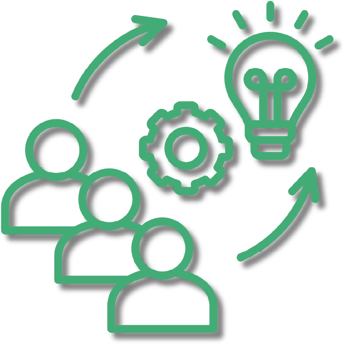 Testing & Study Management